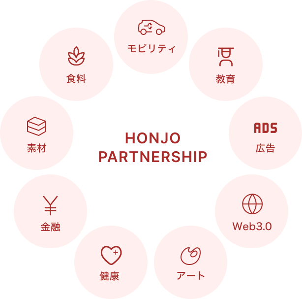 HONJO PARTNERSHIP