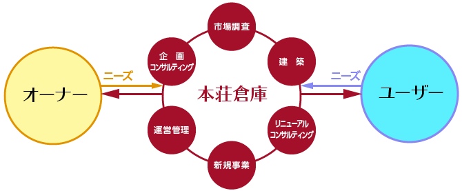 z001